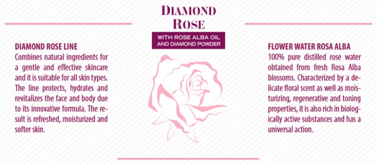 Biofresh “ Diamond Rose “ 100 gr Refreshing & Softening  Cream Soap With Rose Alba Oil And Diamond Powder
