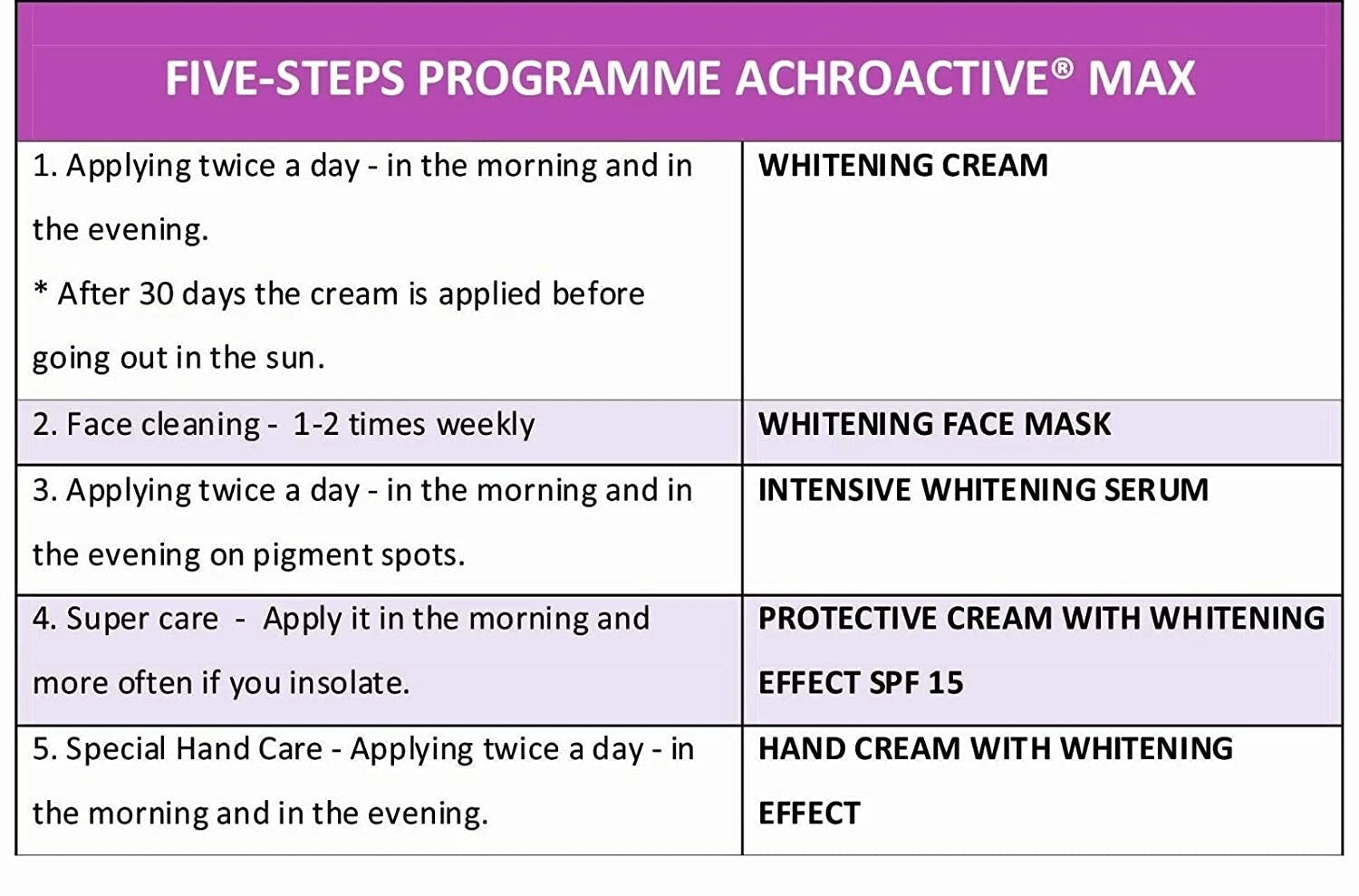Rosaimpex Achroactive Max 20ml Intensive Whitening face Serum α+ β- hydroxy acid